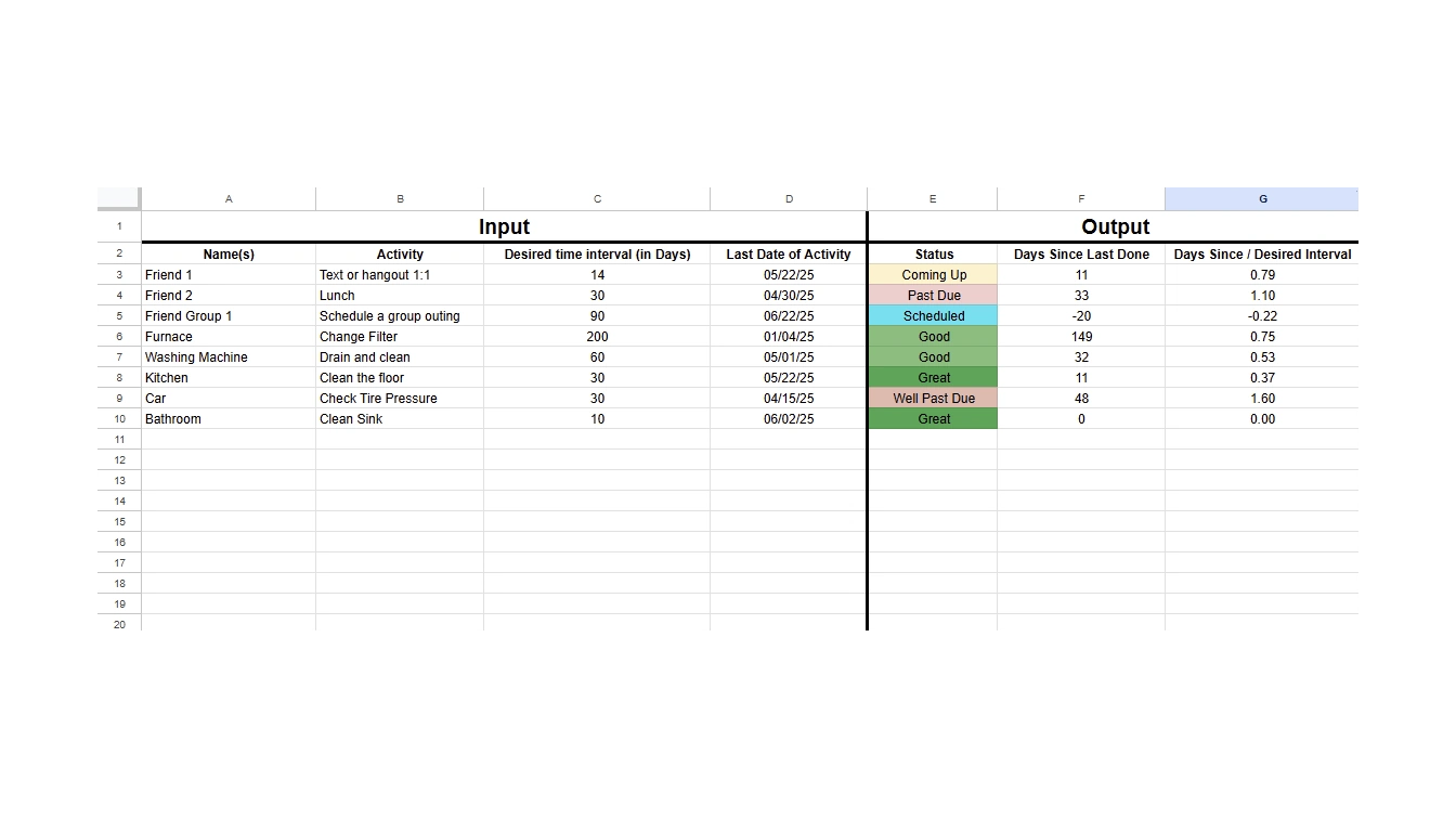 Recurring Tasks Tracker